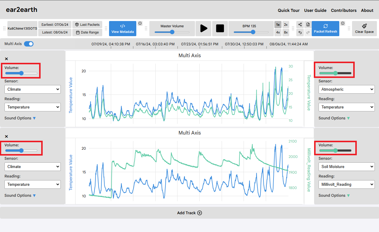 Individual volumes highlighted